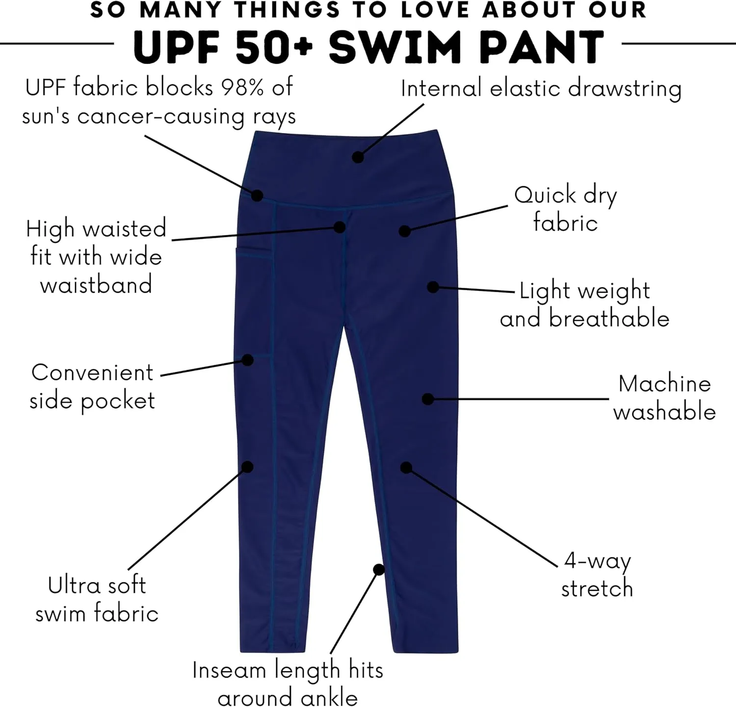 SwimZip Women's Swim Pants - UPF 50  Sun Protection - Swim Leggings